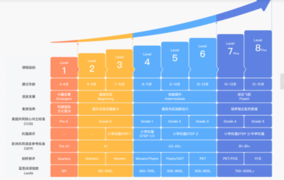 学而思网校对比兰迪等10家少儿英语机构，亲测后发现天壤之别