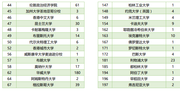 利物浦大学相当于国内（利物浦大学相当于国内啥水平）