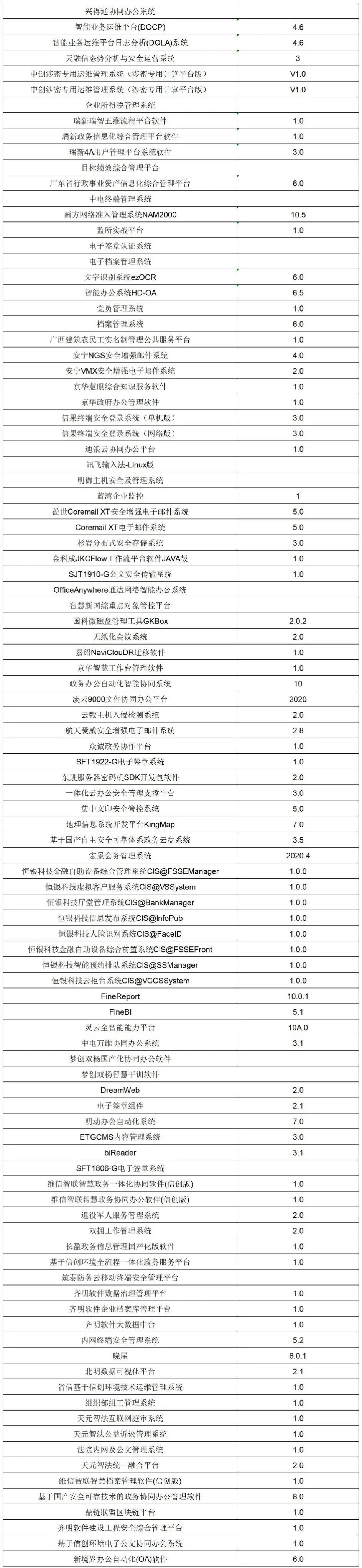 统信 UOS 最新适配应用一览，已覆盖常见应用