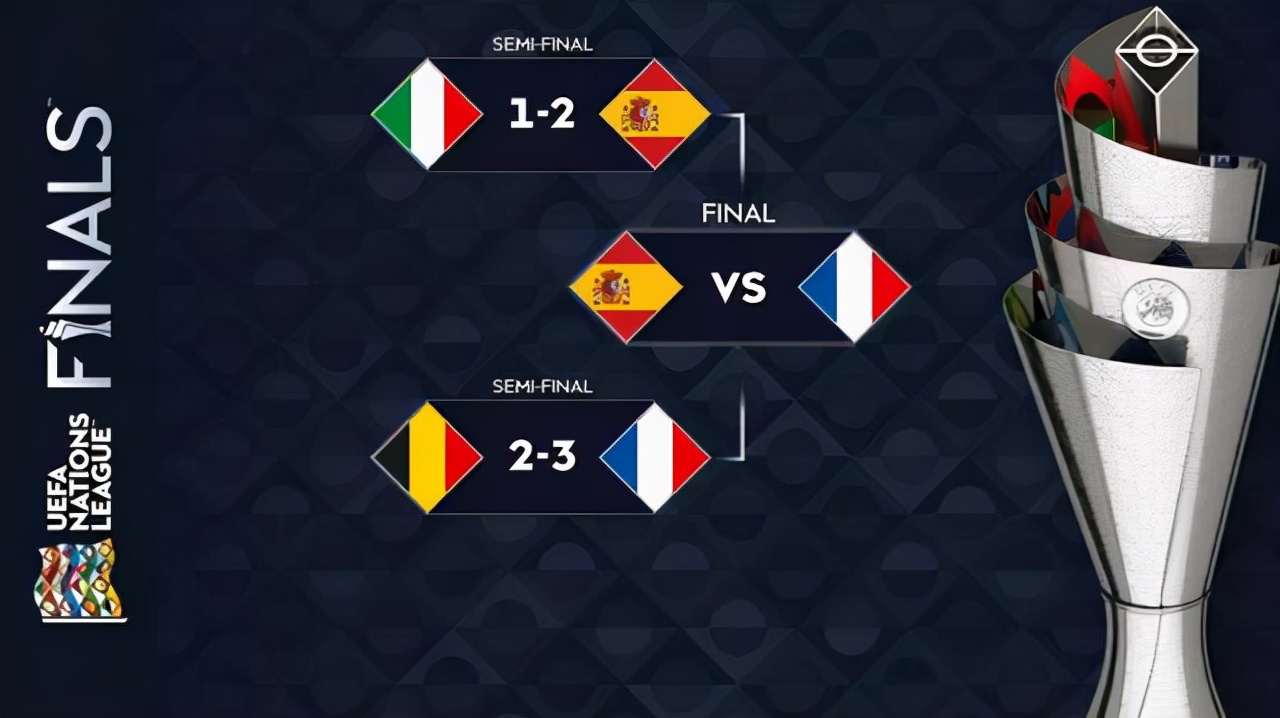 在哪里看西班牙人足球直播（CCTV5直播西班牙vs法国：欧国联决赛 姆巴佩、本泽马联手争冠）
