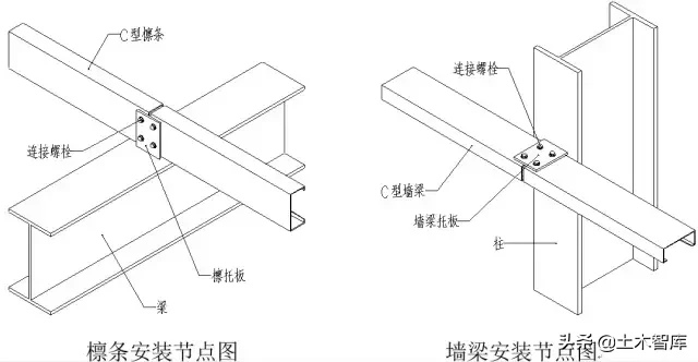 图解钢结构各个构件和做法，学习好资料