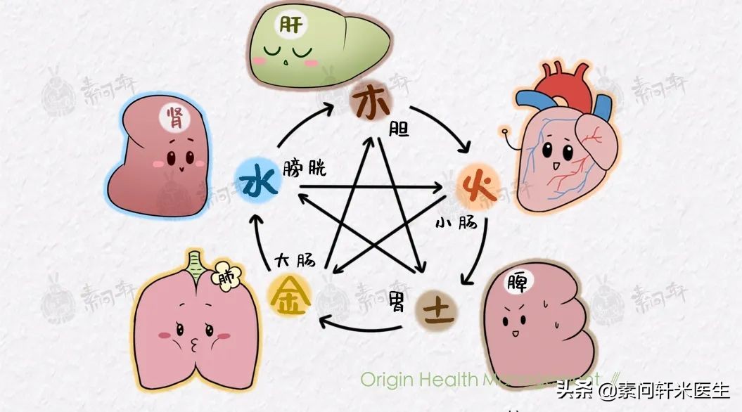 人的精气、元神其实都藏在脸上这个部位，如果无缘无故发黑是凶兆