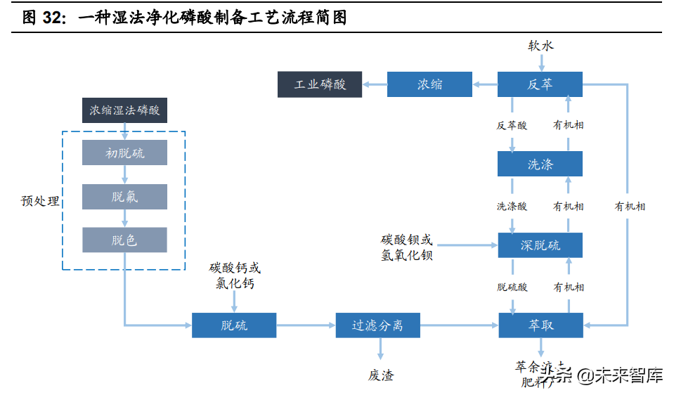 磷酸铁行业专题报告：LFP需求激增推动产业景气度