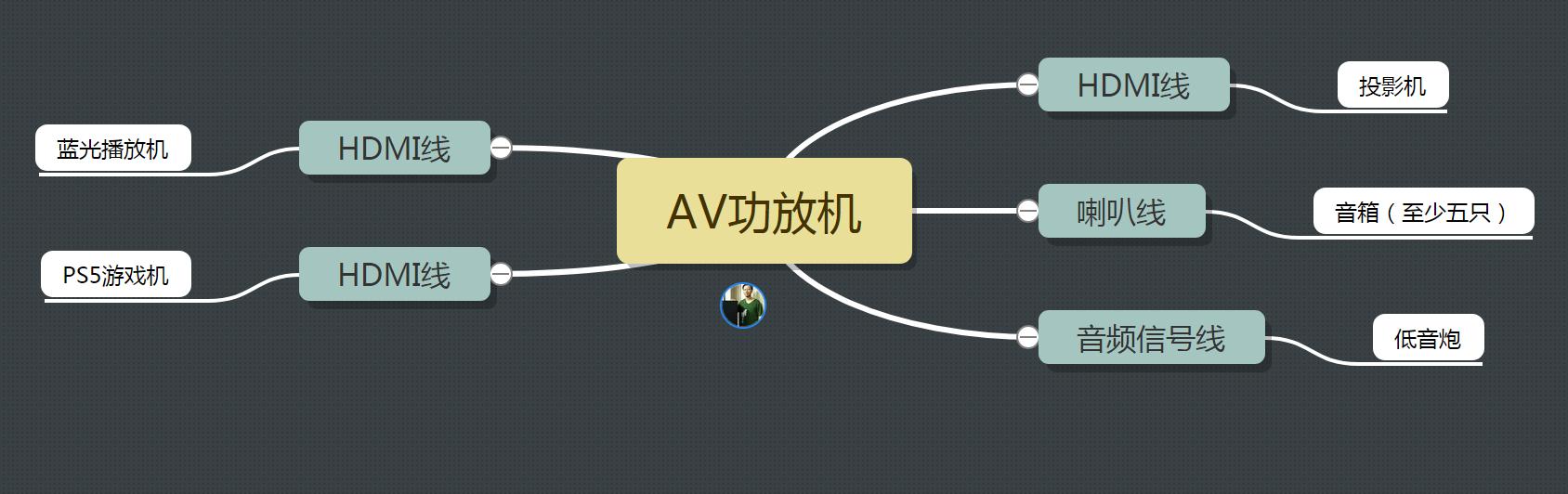 家庭影院布线方案施工图（家庭影院怎么预留线路预埋）