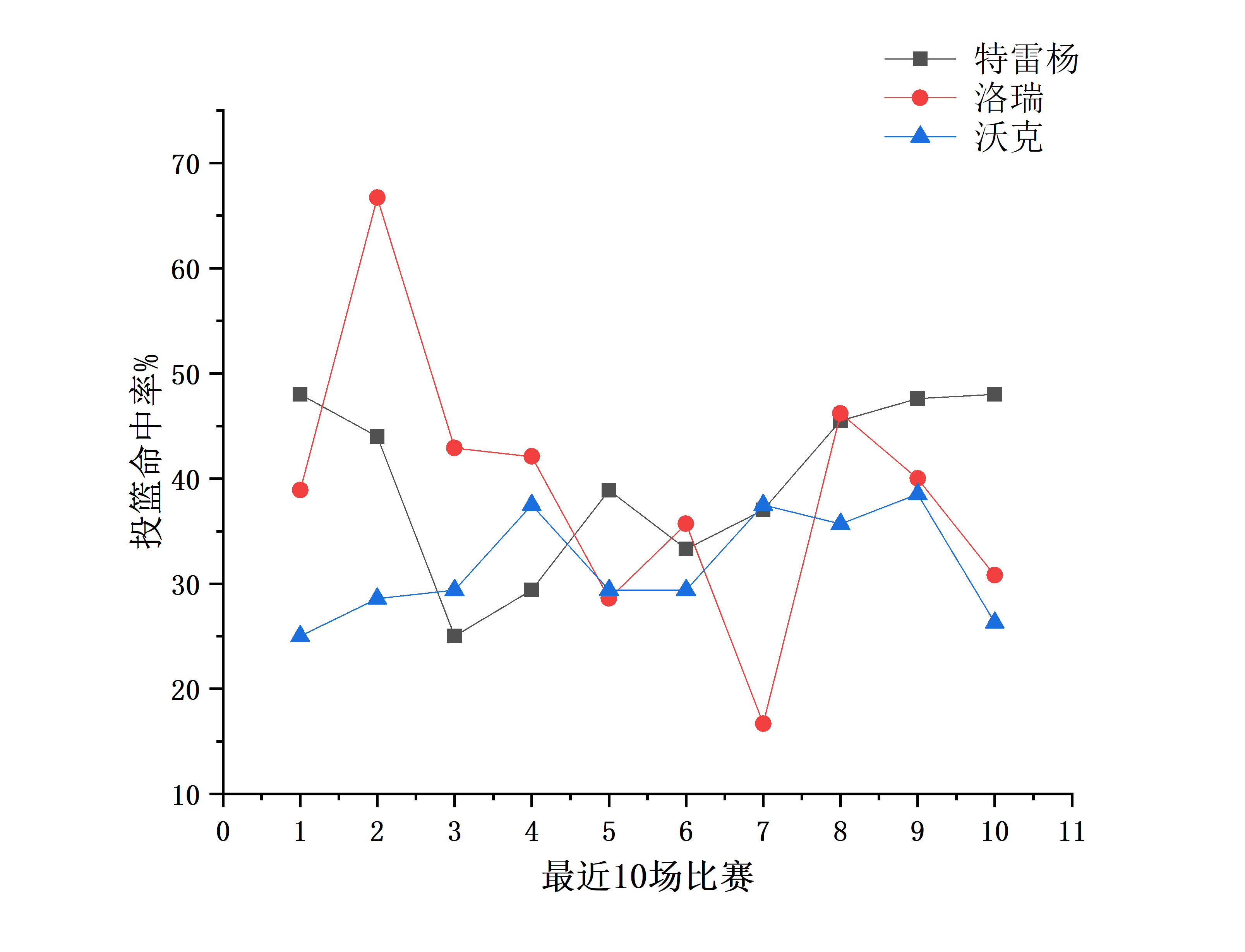 nba为什么不欢迎小个子球员(浅谈NBA：小个子球员的艰难处境。)