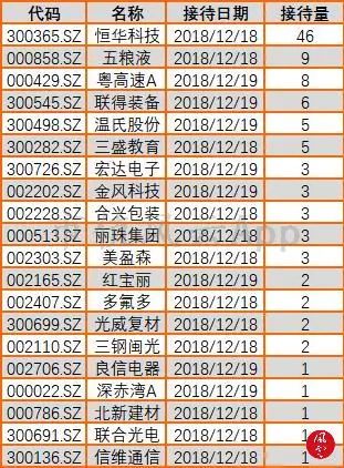 大盘午后探底回升，蓝筹股拖累上证指数：风云每日复盘（12.20）