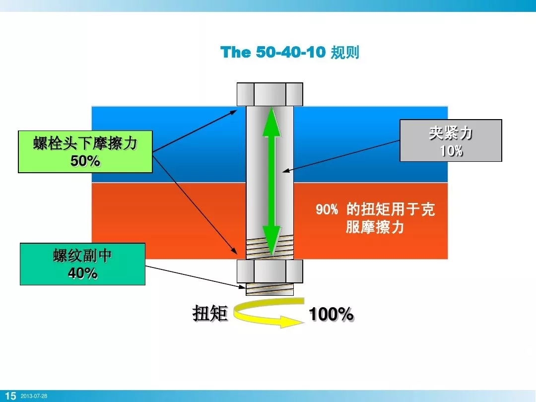 螺栓拧紧技术，PPT+图文基础知识，拿走