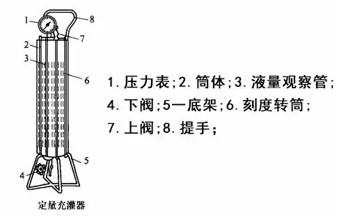 制冷人，这14个维修工具，你认识几个？