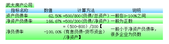 资产负债率公式,资产负债率公式计算