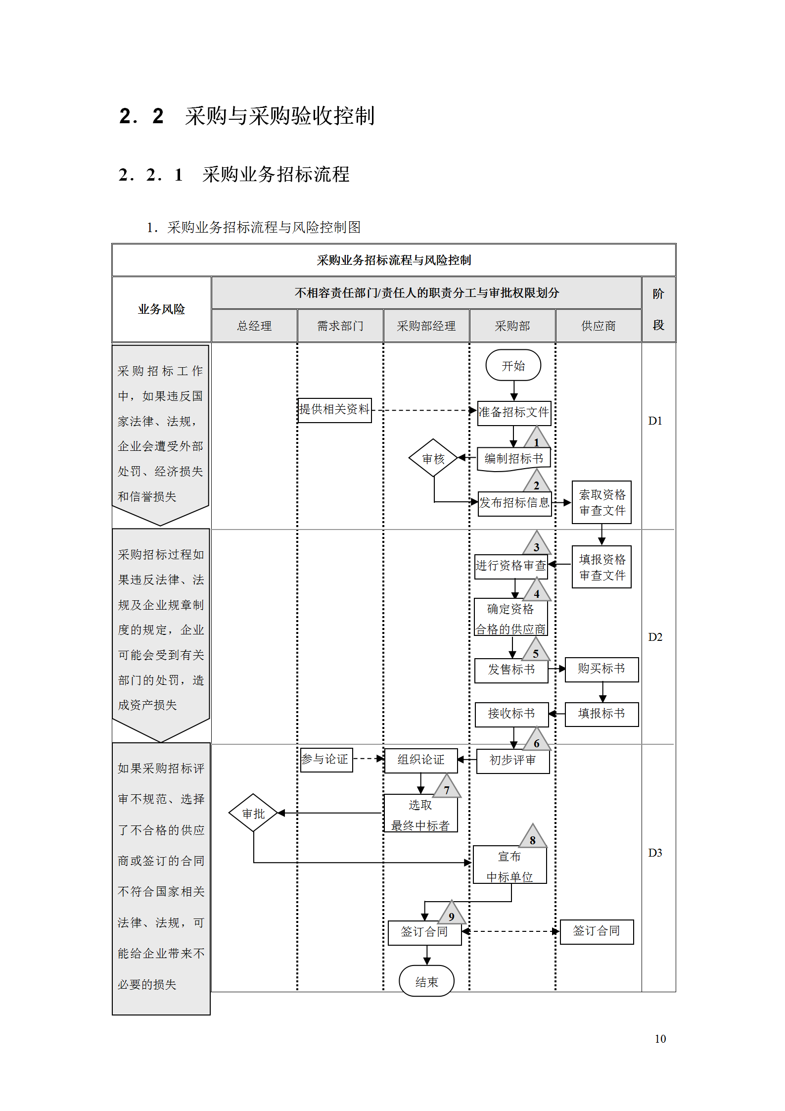 127页企业内部控制流程手册（资金管控、预算与合同等16个大类）