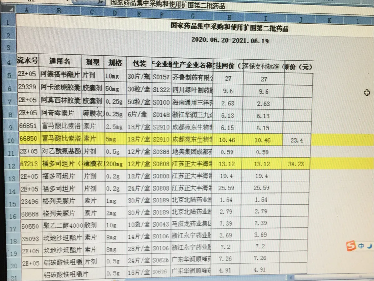 一个月药费从300元降到11元，这药有效吗？一线药师详细解释