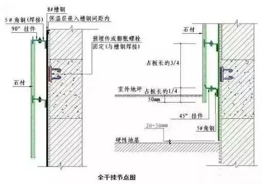 你想知道的石材知识都在这了