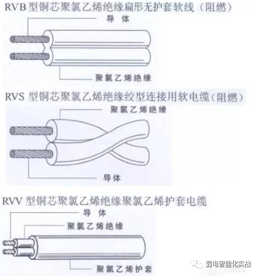 安装预算知识大全（工程/电气/给排水/消防/采暖燃气）