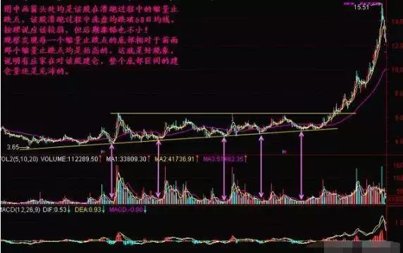 股票缩量下跌意味着什么？此文无价，看懂没一个是穷人！仅此一次