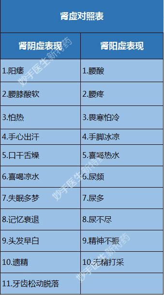 肾阳虚是怎么回事？金匮肾气丸、桂附地黄丸怎么选？