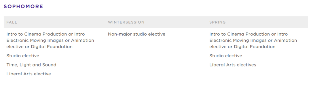 常春藤盟校藏了哪些不为人知的艺术设计专业？