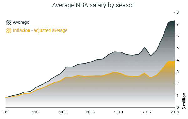 nba为什么选肖华(解读：为何NBA球员更喜欢肖华？四次停摆斯特恩让他们苦不堪言)