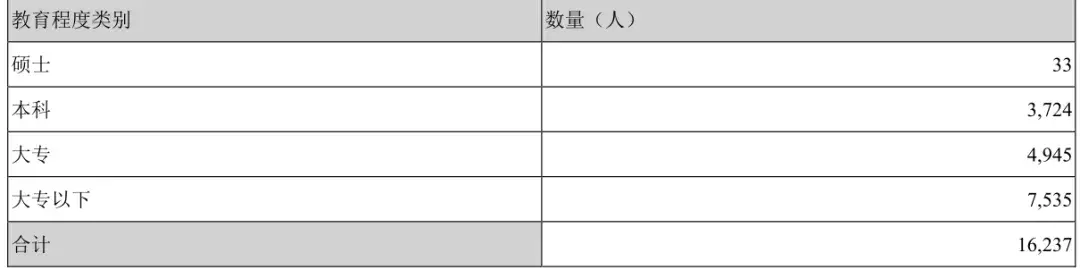 尚品宅配招聘（员工PK）