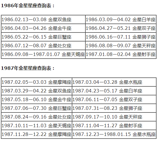 查询 | 十二星座月亮、上升、下降、金星星座对照表