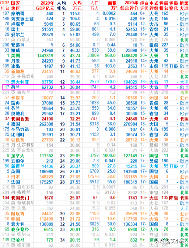 世界杯荷兰国旗(涨知识的国家冷知识：荷兰)