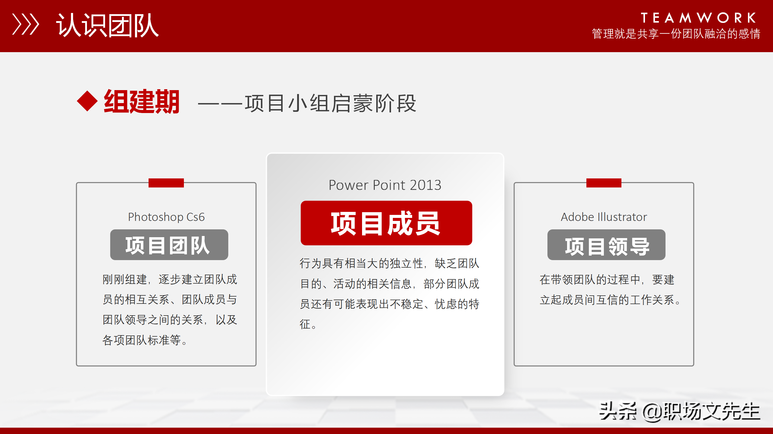 团队能量积聚于一体，37页团队管理培训课件，管理人员带头作用