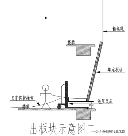 玻璃幕墙安全专项施工方案