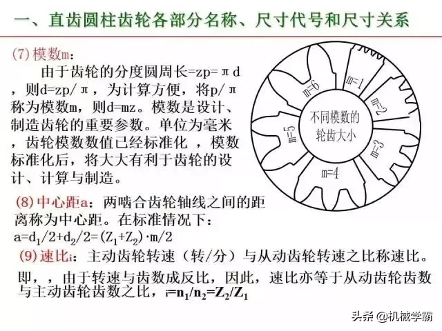 标准件和常用件知识总结