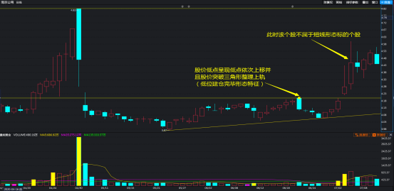 一套短线实用选股技巧，短线4天战法快速捕捉短线好股，值得收藏