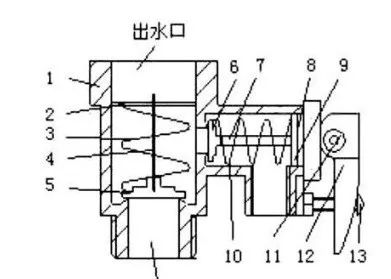 要安全使用电热水器，这些小知识你必须了解一下→