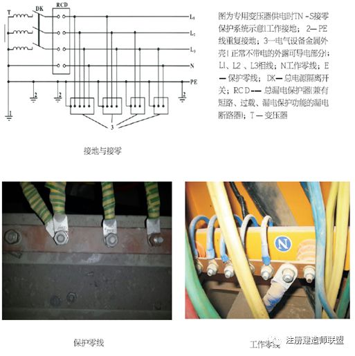 施工现场安全标准化如何做？这份施工手册请收好