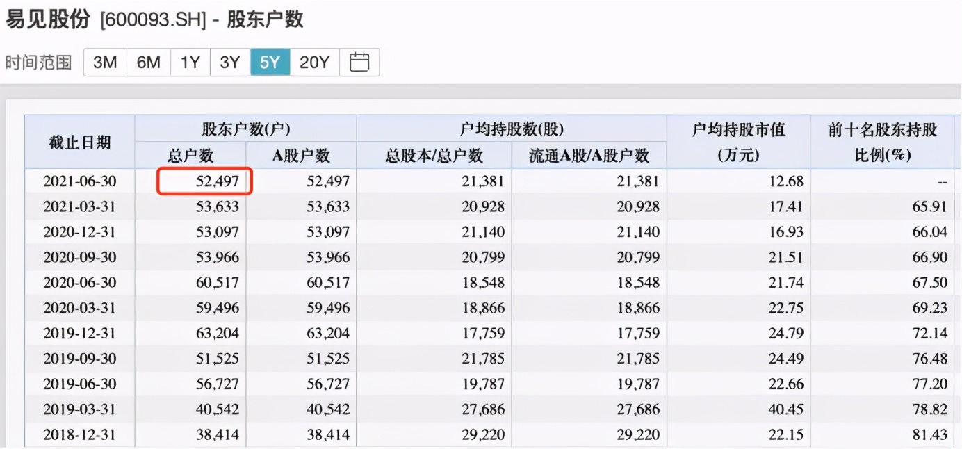 5万股民无眠！“区块链第一股”爆雷：巨亏115亿