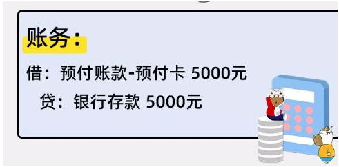 购买购物卡的几种不同账务处理方法，很受用，建议收藏