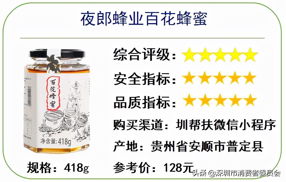 哪款蜂蜜不掺糖？更安全？我们测评了16款发现……