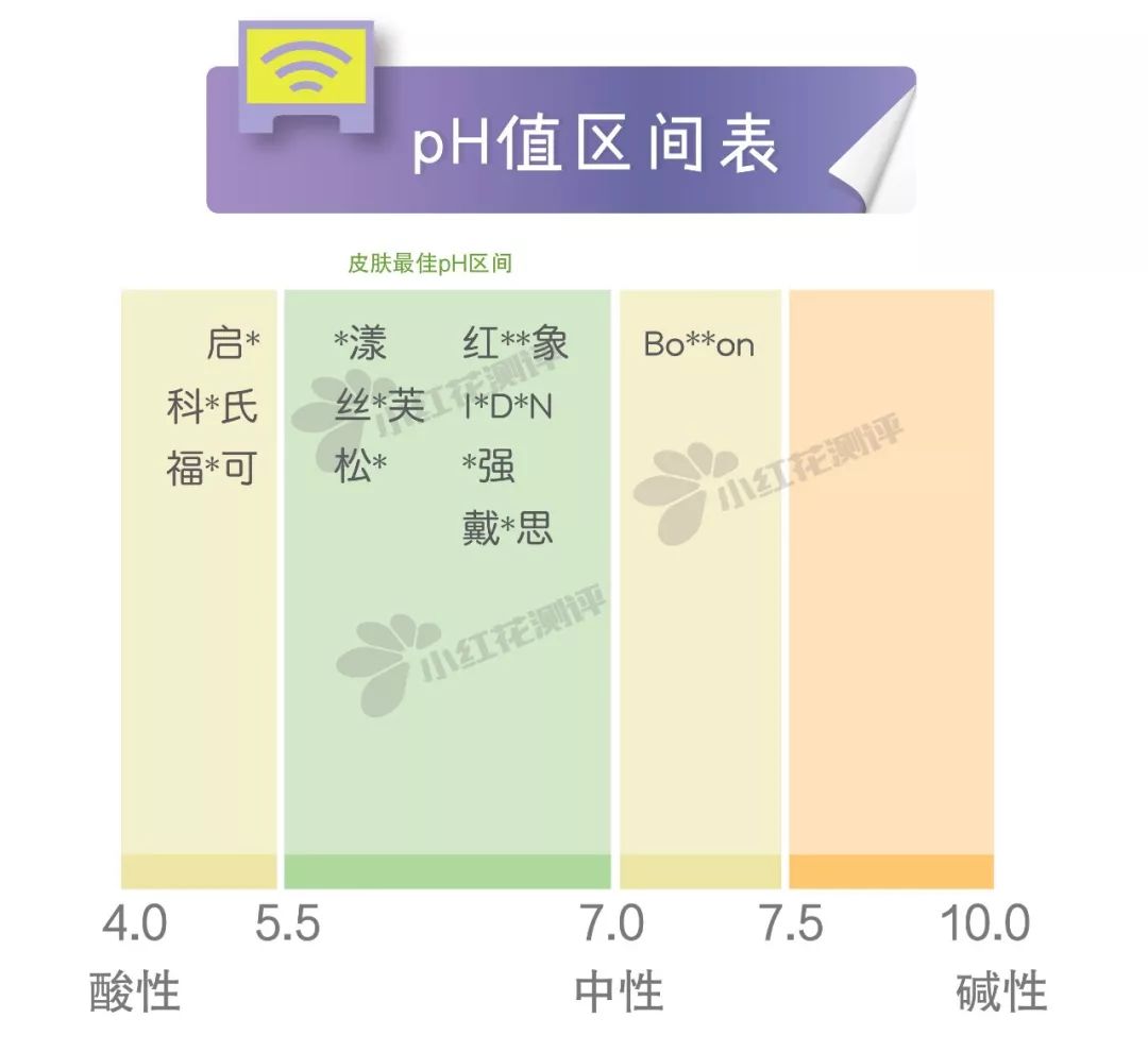 重磅！最新11款宝宝润肤霜测评：终于在双11前有推荐产品了