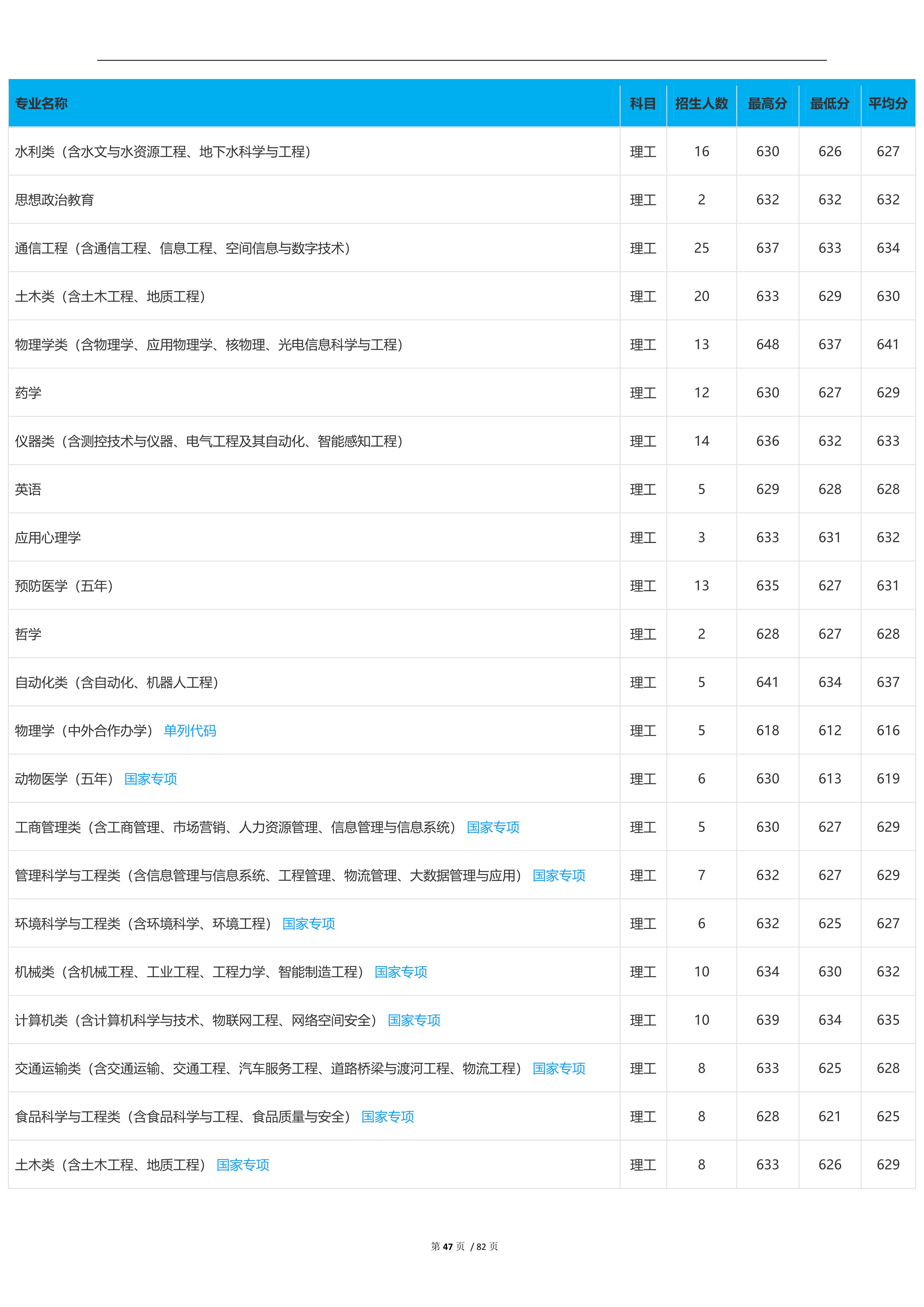 2022高考：吉林大学2021年在各省市本科招生的专业录取分数线