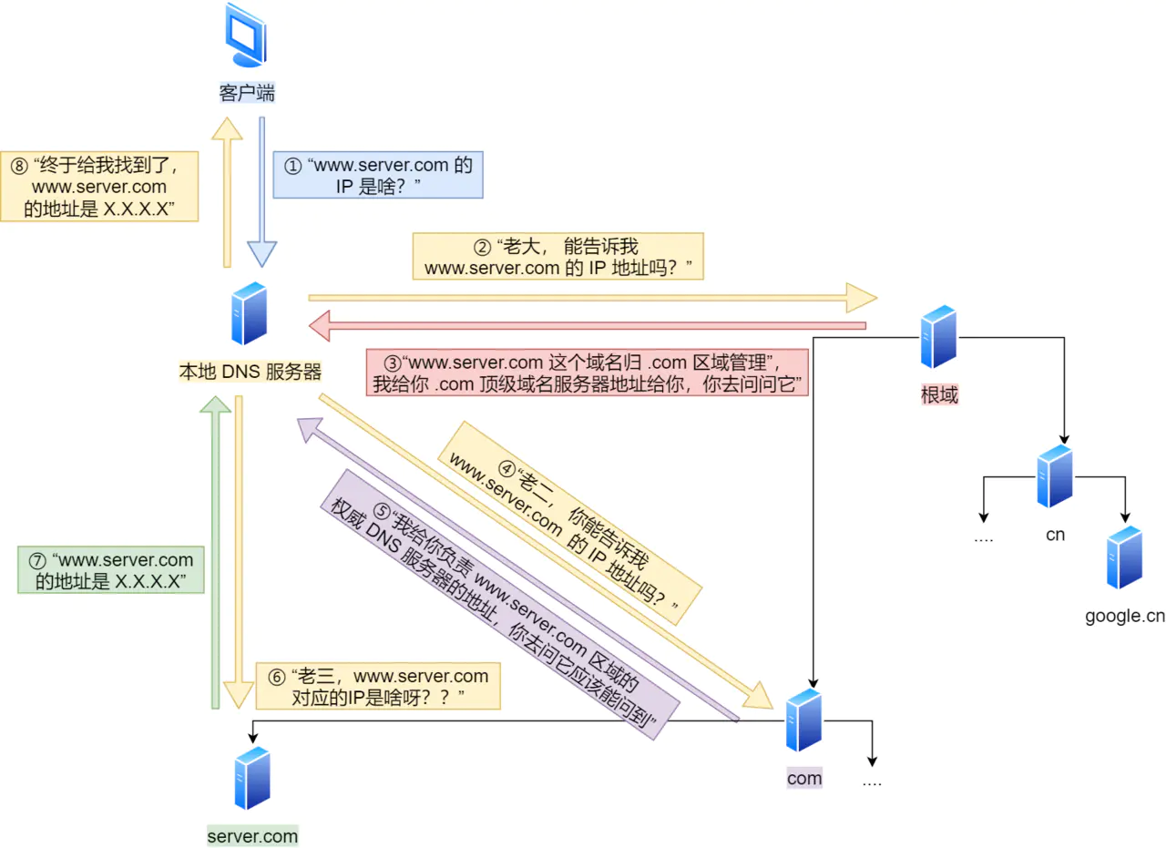 IP 网络基础知识全解，网关、DNS、子网掩码、MAC地址、IPV6大总结