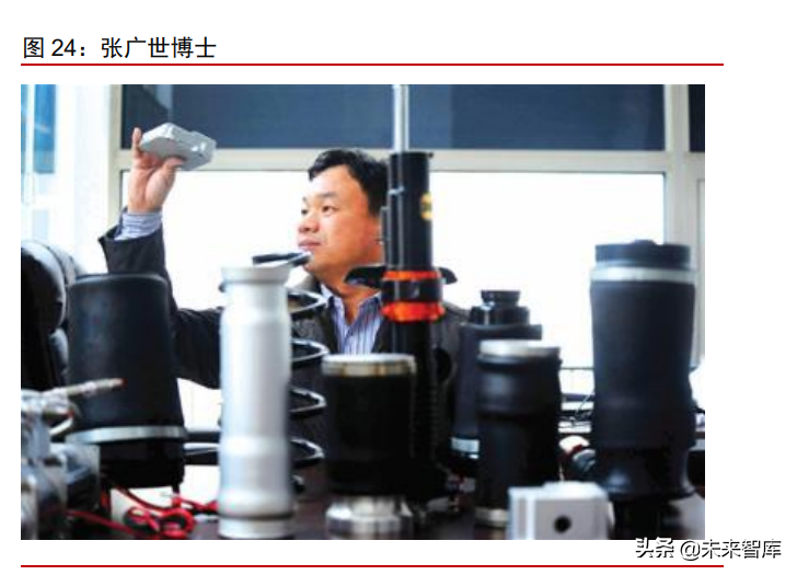 汽车空气悬架行业专题报告：空气悬架配置下探，自主供应商发力