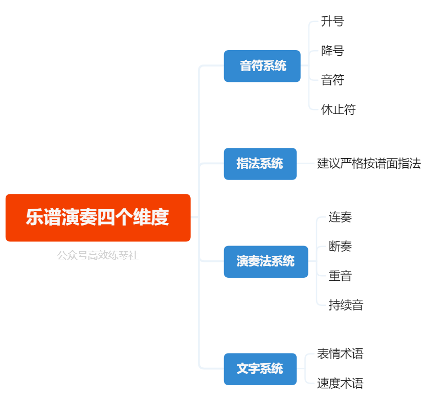 考级详解 | 央院三级复调曲《帕都亚那舞曲》