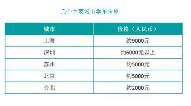 考驾照需要花多少钱？不算不知道