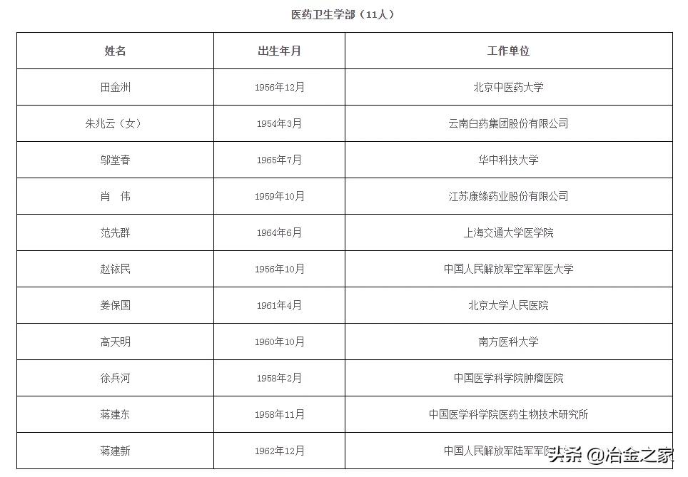 恭贺！钢铁行业新增 3 位院士