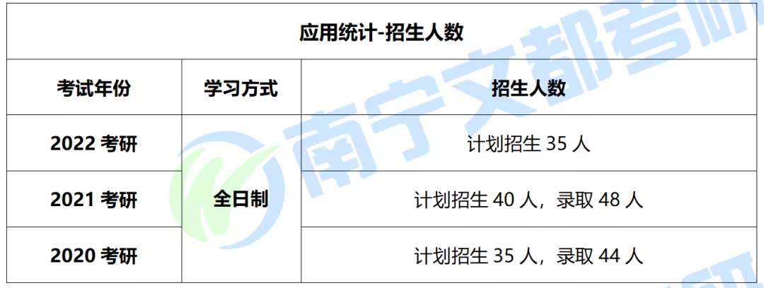 广西师范大学应用统计专硕，2022考研难度及往年复试调剂分析