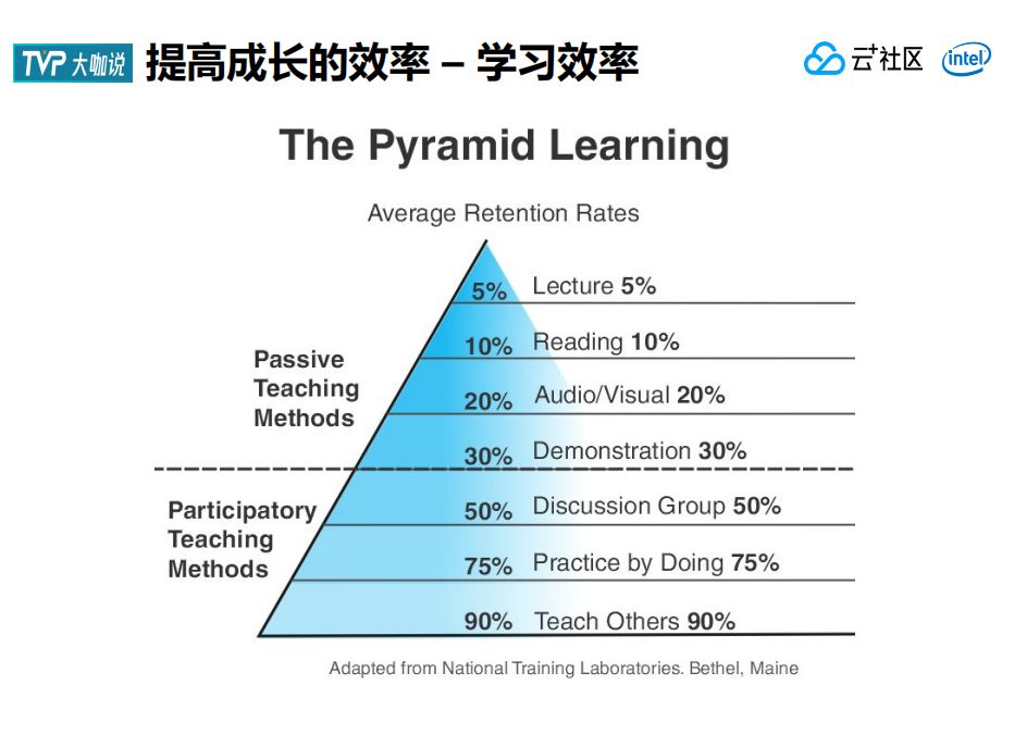 20年工龄技术大牛的肺腑感言，字字珠玑！（万字总结）