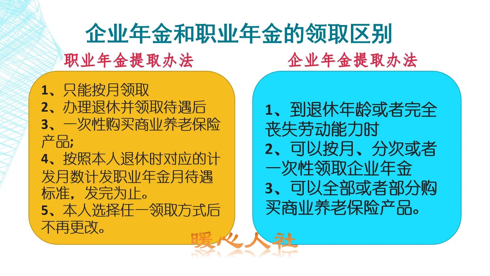 职业年金、企业年金和养老保险制度有什么区别？年金是未来趋势？