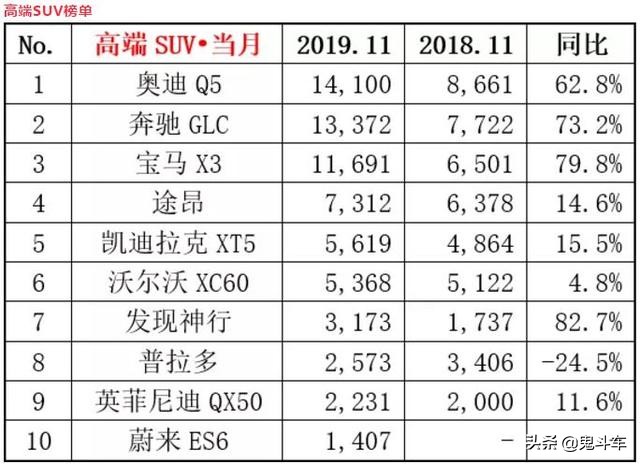 奥迪Q5 luxury SUV档次解析：2023年11月豪华中型SUV市场定位分析