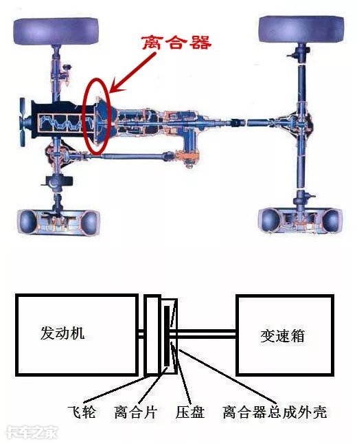 离合器踏板越来越高没在意，送修时看着磨损的离合器片我哭了