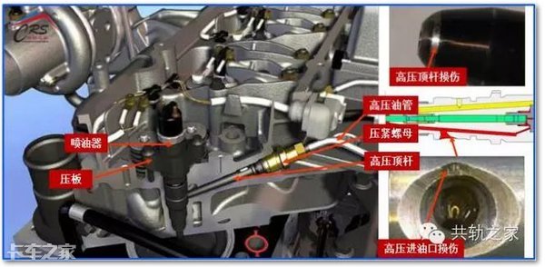 这些卡车限速、动力不足的故障，看你能解决几个？
