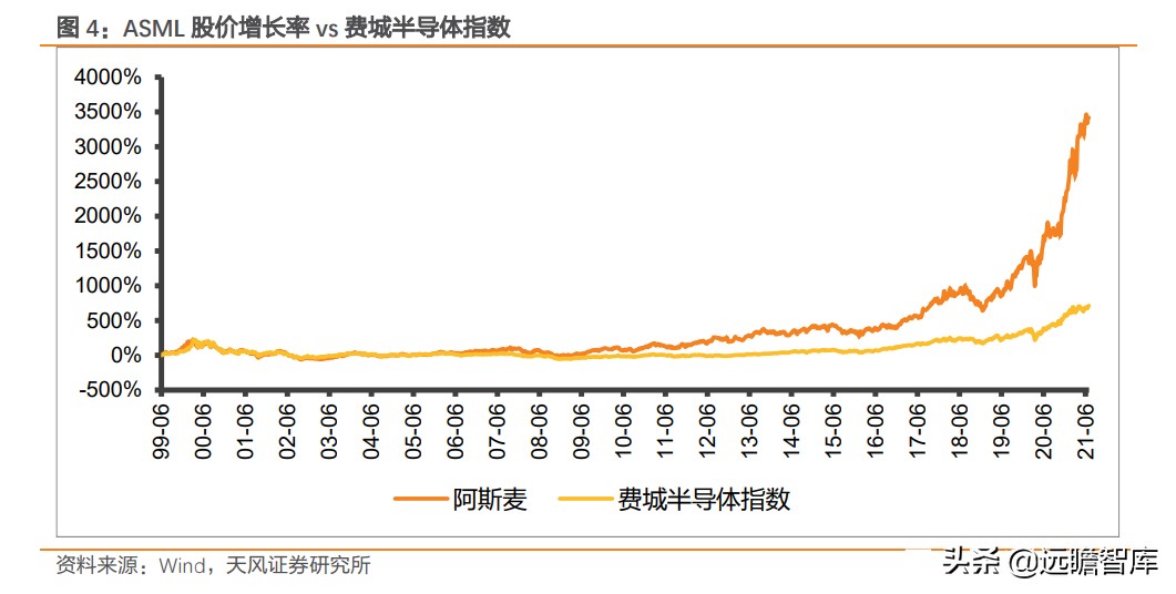 lam是哪国公司（三大半导体设备巨头ASML、AMAT、LAM的成功：国内企业一定要借鉴）