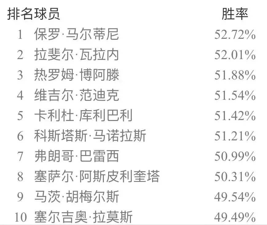 实况足球网易官方版本补丁(实况足球手游安卓ios双平台国服纯净版补丁 新引擎天梯胜率出炉!)