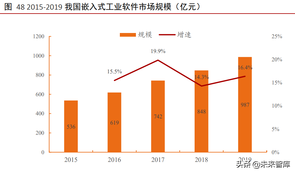 工业软件行业深度报告：外企占据龙头地位，国产软件崛起正当时