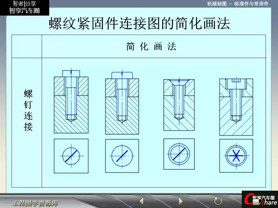 88页PPT详解标准件和常用件知识